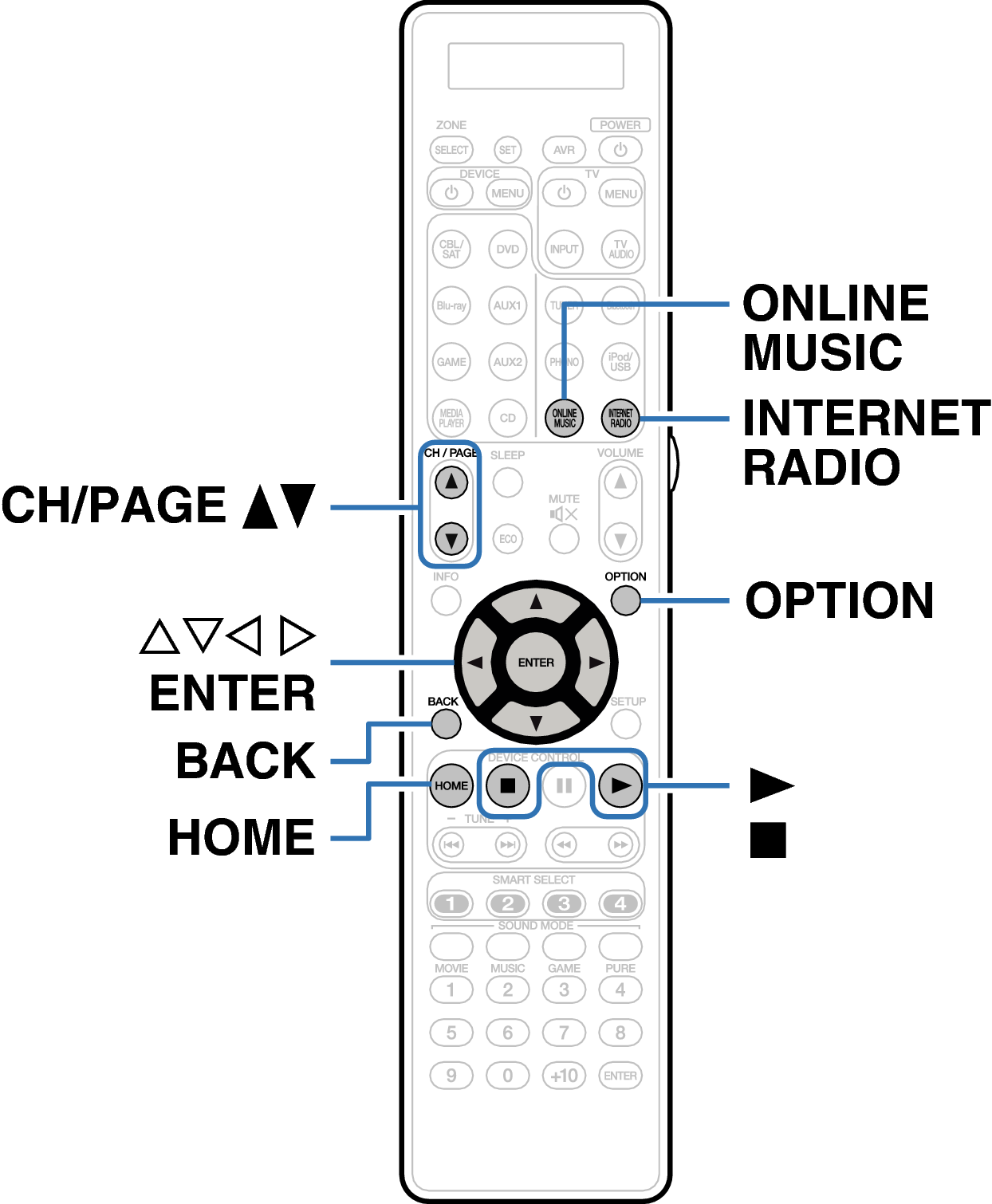 Ope InternetRadio RC026SR